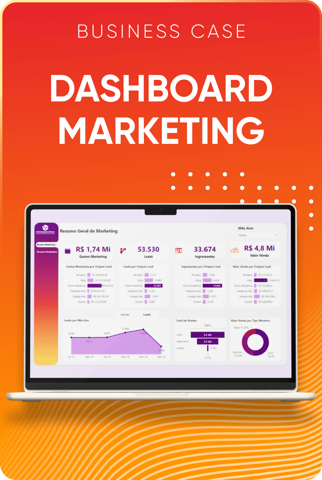 Dashboard de Marketing